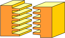 ミニフィンガーカッター